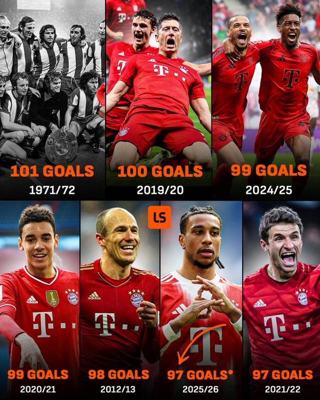 破纪录的机会来了！单赛季101球神迹就在面前，但凯恩想要欧冠